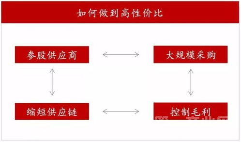 名创优品的连锁生意经 信息系统集成的关键作用