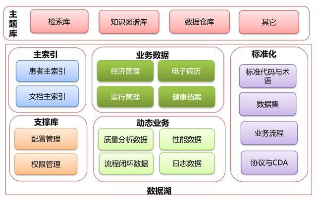 构筑数字基石，赋能空间治理——省自然资源厅国土空间规划“一张图”实施监督信息系统集成建设探析