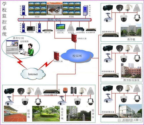 智慧弱电系统存在问题及其在信息系统集成中的解决措施