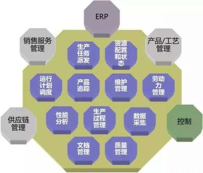 MES系统信息化数字化实施目的和规划