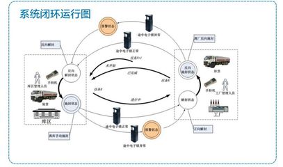 白酒生产自动控制及信息化管理系统概述 从智能制造到系统集成
