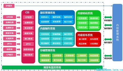 上海帕科承建央视国际CIS内容集成系统 赋能智慧媒体新格局