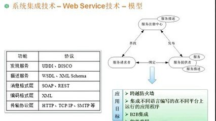信息系统集成 从理论到实践的全面解析——2013年信息系统项目管理师教程第46讲深度解读