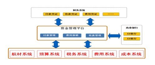 拜特营改增解决方案 助企业赢取资金管理收益 - 产业和信息化 - 赛迪网