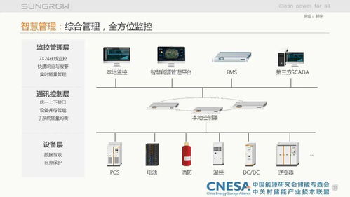储能集成系统关键技术探讨——信息系统集成视角