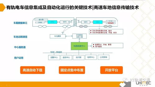 有轨电车系统信息集成与全自动化运行解决方案解析